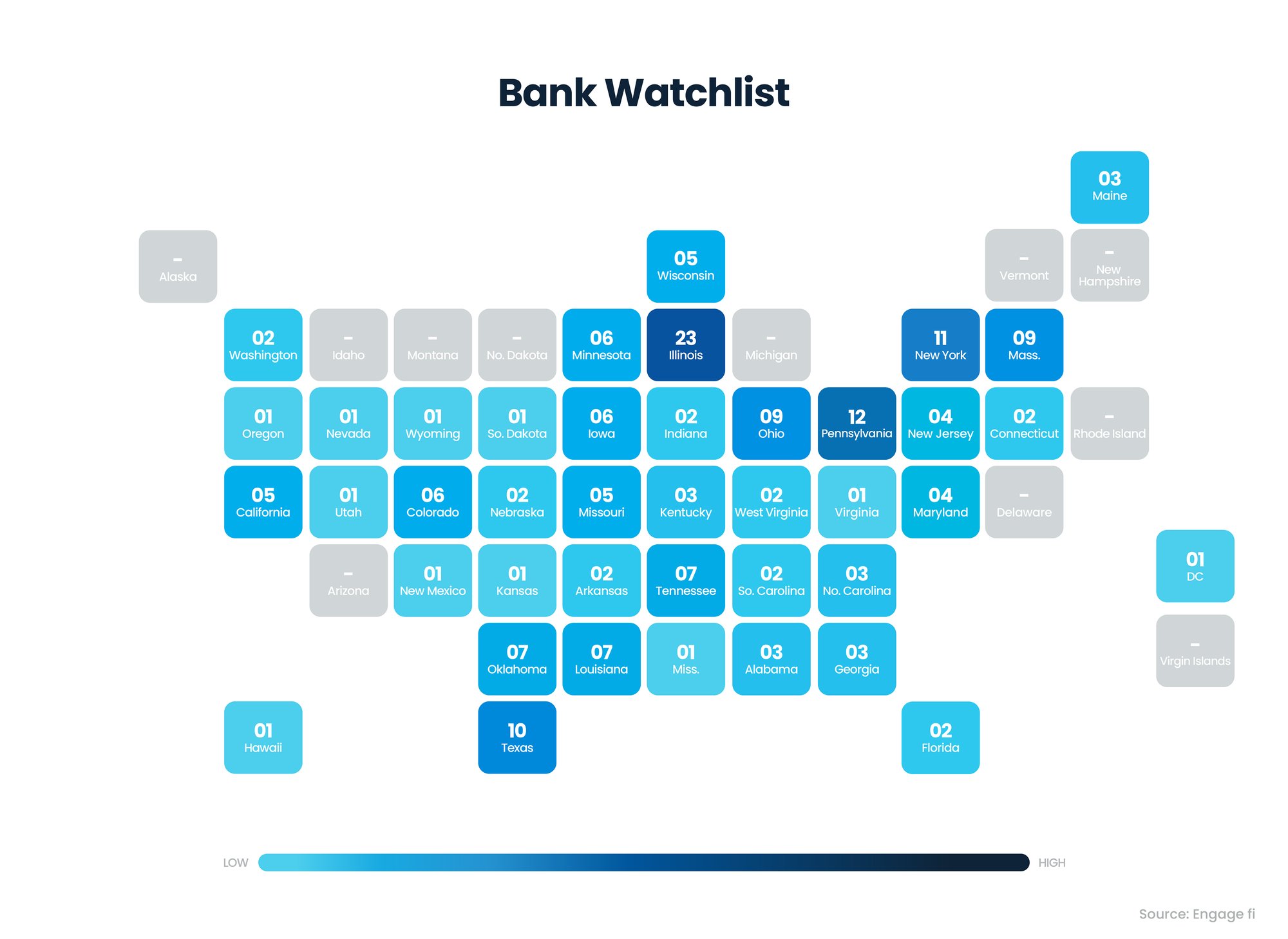 Q2-Bank-Watchlist-M&A