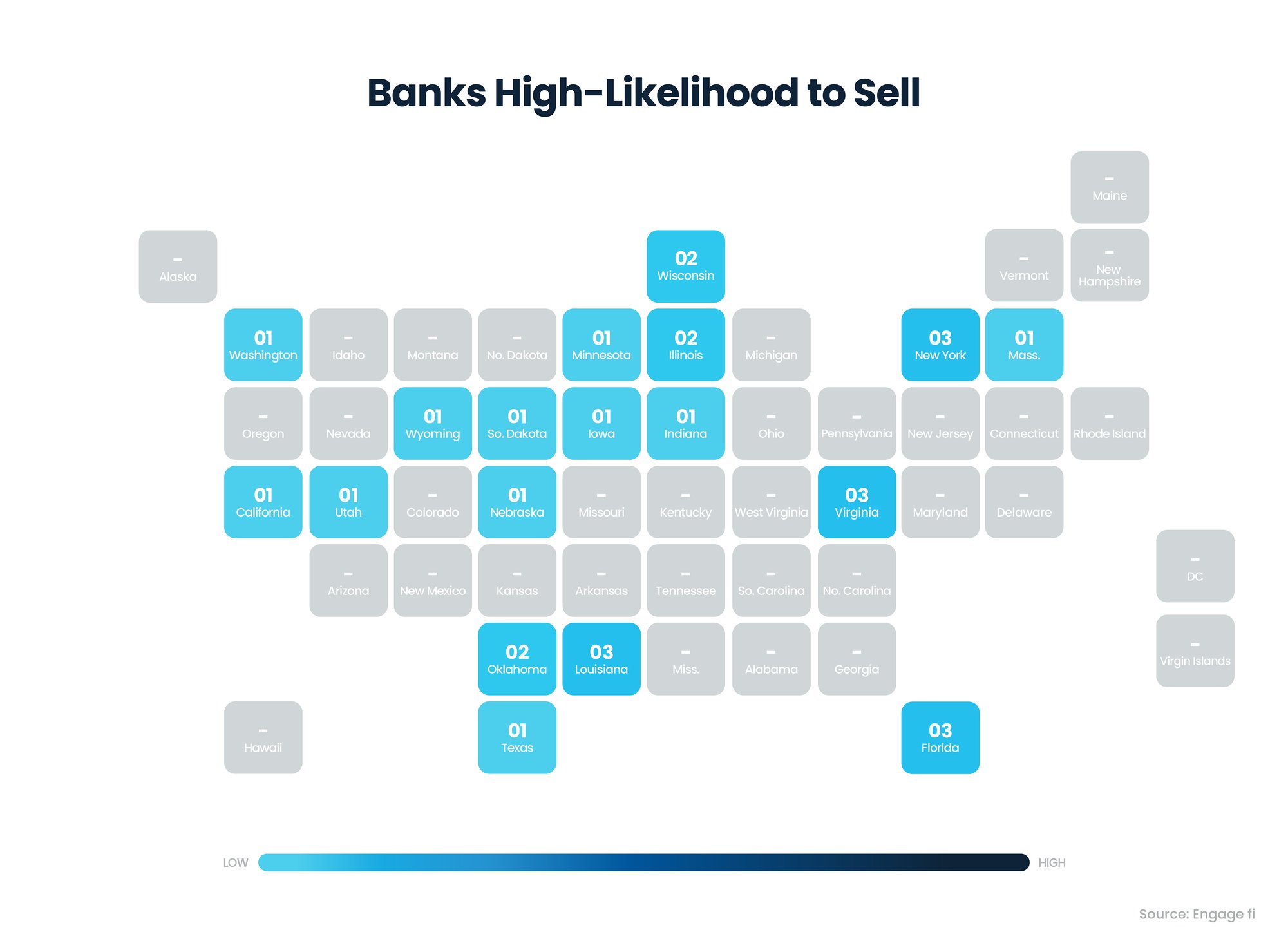 Q2-Banks-High-Likelihood-to-Sell-M&A