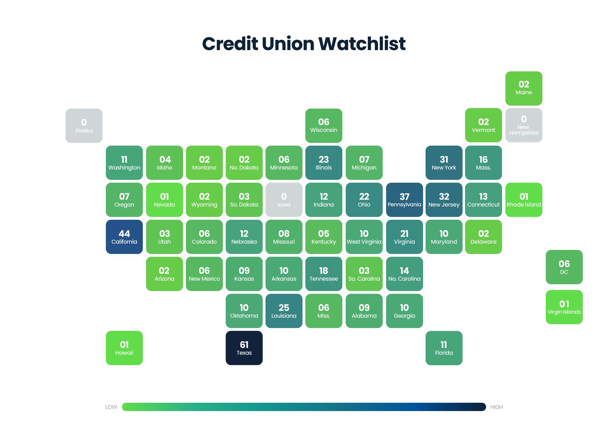 Q2-Credit-Union-Watchlist-M&A