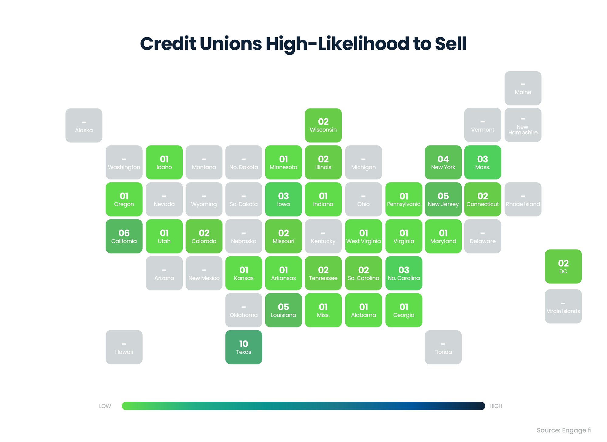 Q2-Credit-Unions-High-Likelihood-to-Sell-M&A